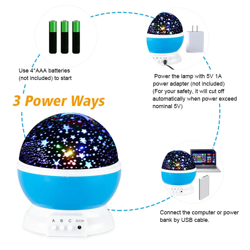 Starlit Galaxy Projector: Rotating LED Night Light & Planetarium for Kids' Bedrooms, Perfect Gift for Starry Nights